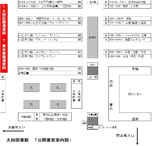 大田図書館地域資料コーナー案内図